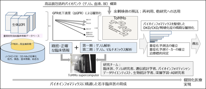 研究の目的
